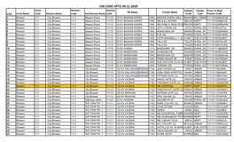 CIN CODE UPTO 30.11.2020 Circle Division Division Feeder Feeder Final 14 Digit SS Name Feeder Name S.No