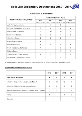 Belleville Secondary Destinations 2016 – 2019