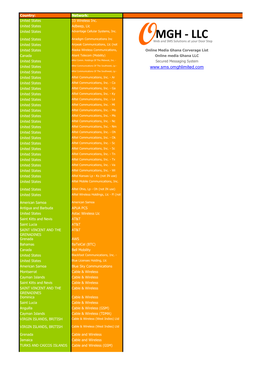 Online Media Ghana SMS Coverage List