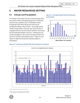 6 Water Resources Setting