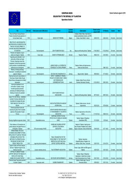 01 Publication of Contracts Awarded Grants 2010 EN