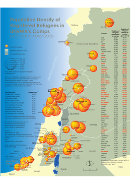 Population Density of Registered Refugees in UNRWA's Camps