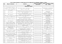 Name of Elevators Location Region of Shipping Realization Contact Infromation