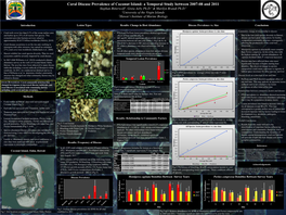 Montipora Capitata: Lesion Prevalence Vs