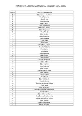 Pořadí Měst a Obcí Dle Výtěžnosti Za Rok 2012 V Kg Na Osobu