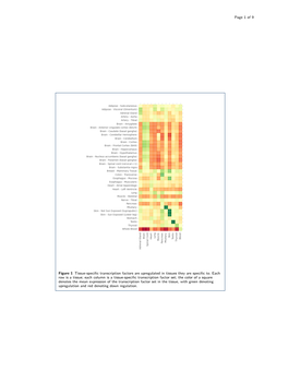 Of 9 Figure 1 Tissue-Specific Transcription Factors Are