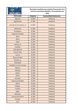 Municipio Importe Comunidad Autónoma Algeciras 15 000 Andalucía Algodonales 15 000 Andalucía