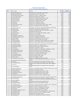 DESCON OXYCHEM LIMITED DETAIL of UNPAID DIVIDEND AMOUNT(S) No