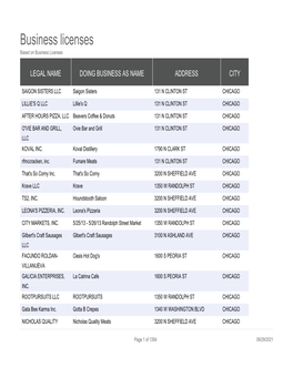 Business Licenses Based on Business Licenses