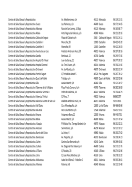 Centro De Salud Sexual Y Reproductiva Av. Mediterraneo, S/N