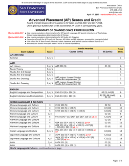 Advanced Placement (AP) Scores and Credit Award of Credit Displayed Here Applies to AP Taken in 2016-2017 and 2017-2018