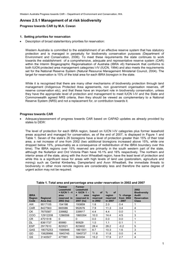 Annex 2.5.1 Management of at Risk Biodiversity Progress Towards CAR by M.A