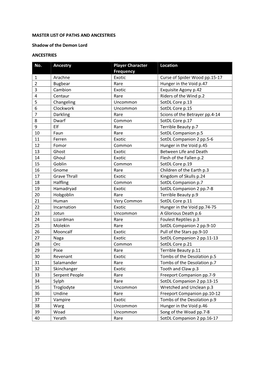 MASTER LIST of PATHS and ANCESTRIES Shadow of the Demon Lord ANCESTRIES No. Ancestry Player Character Frequency Location 1 Arach