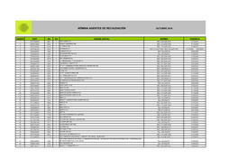 Nómina Agentes De Recaudación Octubre 2016