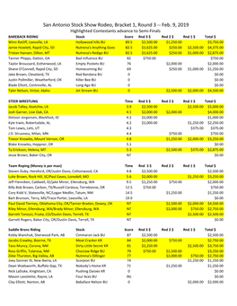 San Antonio Stock Show Rodeo, Bracket 1, Round 3 -- Feb. 9, 2019