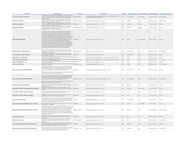 Download the Full Cybrscore Lab Library