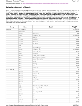 Salicylate Content of Foods Page 1 of 7