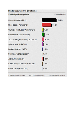 FDP: Bundestagswahl 2013 Kreis Höxter "Differenz"