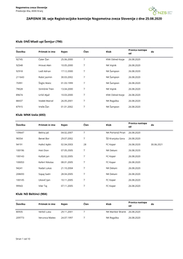 Registracijski Zapisnik 38 2020