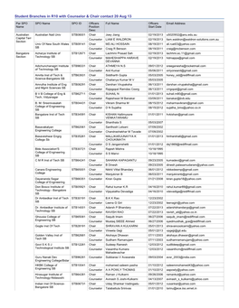 Student Branches in R10 with Counselor & Chair Contact 20 Aug 13