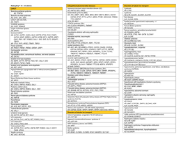 Kidneyseq V4 Gene List.Pdf