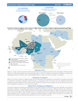 Asylum Seekers Refugee an Migration