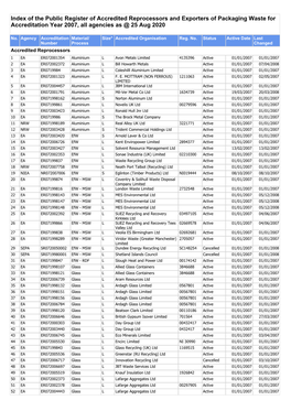 Download Public Register 2007.Pdf