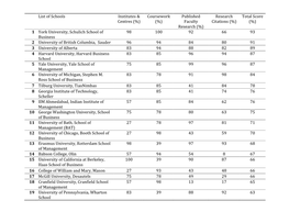 List of Schools Institutes & Centres (%) Coursework