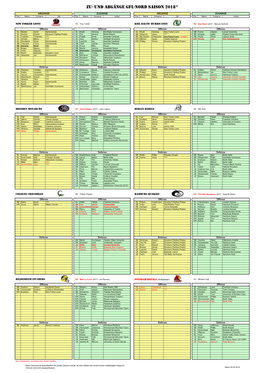 Zu- Und Abgänge GFL-Nord Saison 2018*