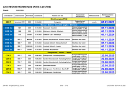 Linienbündel Münsterland (Kreis Coesfeld) Stand: 18.03.2020