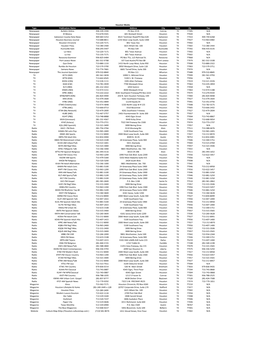 Type Publication Name Phone Address City State Zip