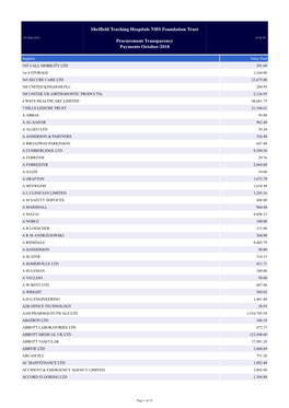 Sheffield Teaching Hospitals NHS Foundation Trust Procurement Transparency Payments October-2018