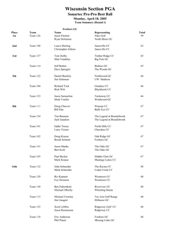 Wisconsin Section PGA Sonartec Pro-Pro Best Ball Monday, April 18, 2005 Team Summary (Round 1)