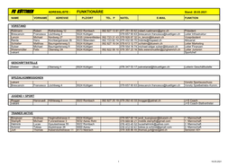 FC KÜTTIGEN ADRESSLISTE : FUNKTIONÄRE Stand: 20.03.2021