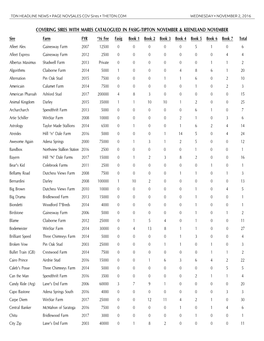 Covering Sires with Mares Catalogued in Fasig-Tipton