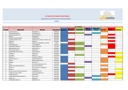 Listados De Firmas Registradas