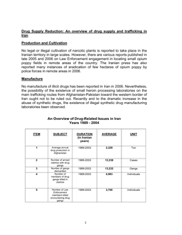 An Overview of Drug Supply and Trafficking in Iran