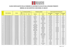 ELENCO RIEPILOGATIVO DELLE DOMANDE DI CONTRIBUTO ACCOLTE DALLA REGIONE PIEMONTE IMMOBILI AD USO ABITATIVO E BENI MOBILI IVI UBICATI E