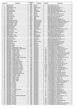 Abasár 3261 Abasár Fő Út 169. Babócsa 7584 Babócsa Kossuth