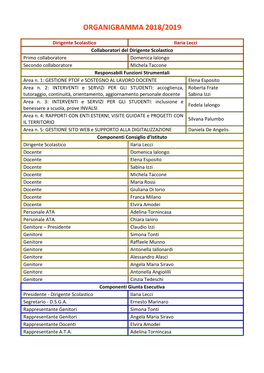 Organigramma 2018/2019