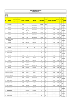 GH Sholavandan DIRECTORATE of MEDICAL and RURAL HEALTH SERVICES GOVERNMENT of TAMIL NADU REPORT