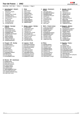 Tour De France | 1962 Procyclingstats.Com 24/06/1962 - 15/07/1962 | 196 Km | 94 Starting | Stage 4