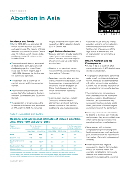 Abortion in Asia