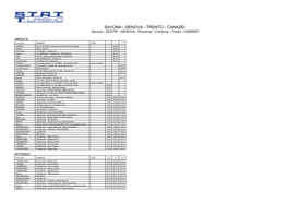 GENOVA - TRENTO - CANAZEI Savona - SESTRI - GENOVA - Piacenza - Cremona - Trento - CANAZEI