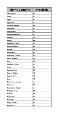 Nome Comune Provincia