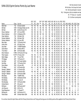 2013 Sprint Points