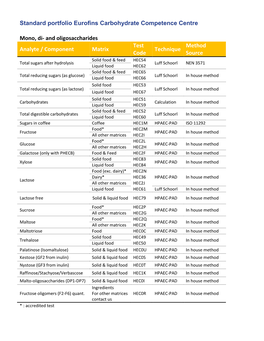 Standard Portfolio Eurofins Carbohydrate Competence Centre