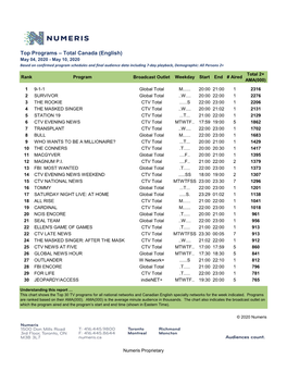 Top Programs – Total Canada