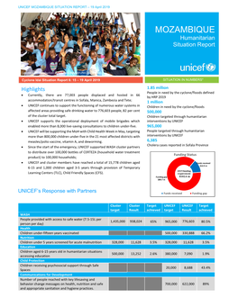 MOZAMBIQUE SITUATION REPORT – 19 April 2019 B