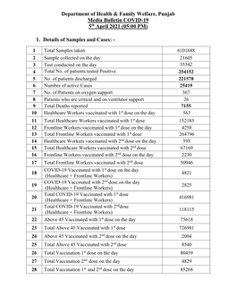 Media Bulletin COVID-19 5Th April 2021 (05:00 PM)